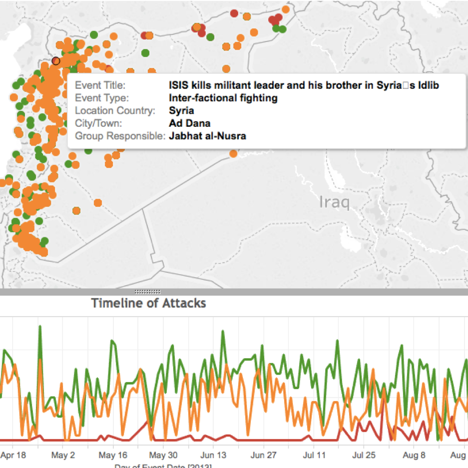 Data Analytics Syria Attacks